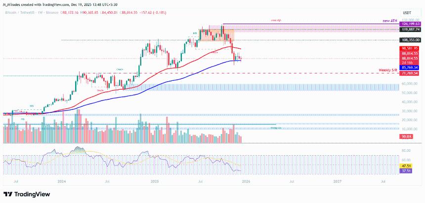 比特币周线预测：ETF资金外流，BTC守住关键支撑位