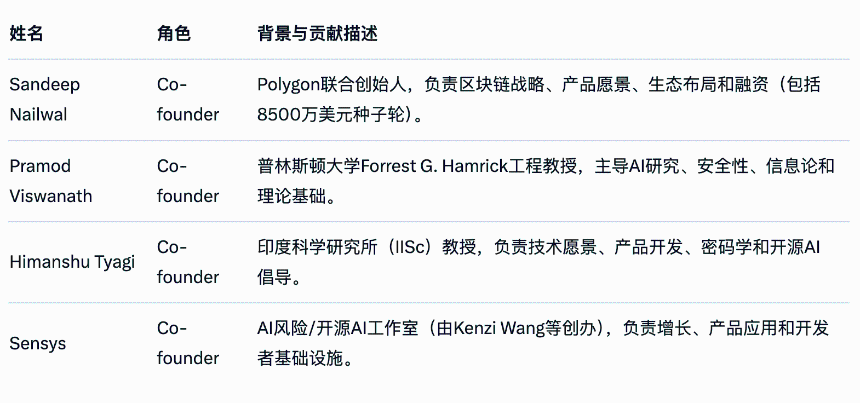 挑战OpenAI：开源AI平台Sentient的雄心与未来
