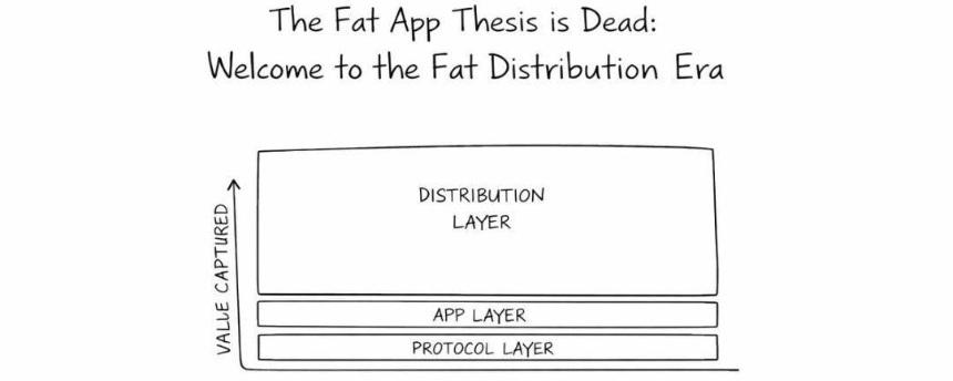 加密行业迈入「胖分发」时代：流量与渠道的终极博弈