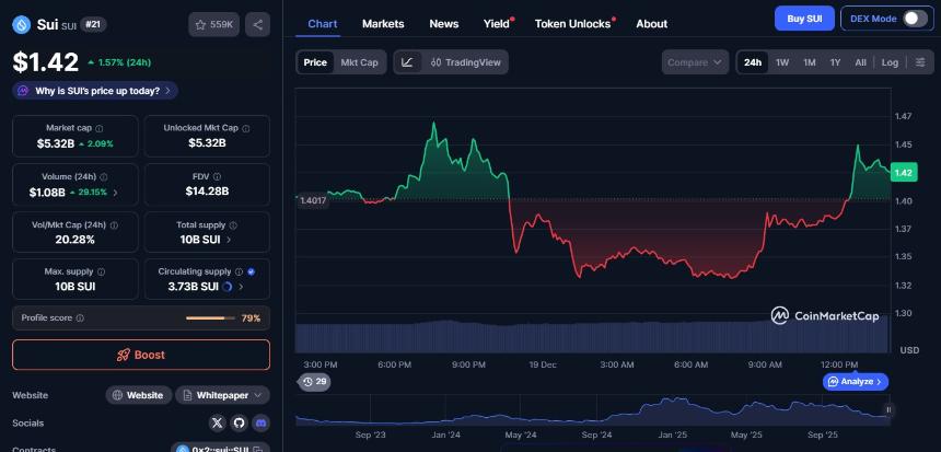 Bitwise文件用于现货SUI ETF，加入21Shares和Canary Capital。