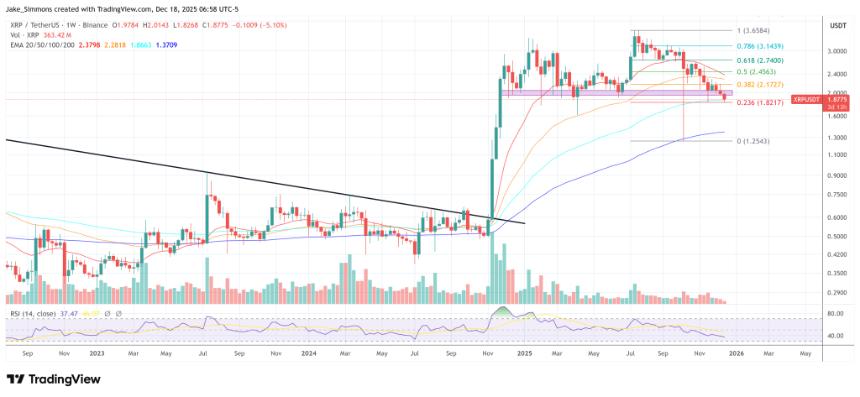 XRP账本升级导致近一半过时节点无法使用