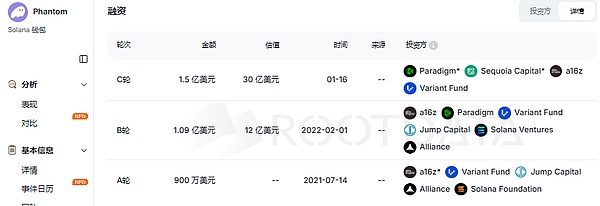 Phantom：Web3独角兽的机遇与挑战
