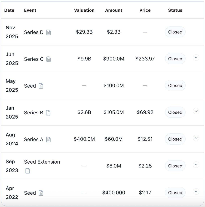 Vibe Coding，可能也是Web3的新叙事