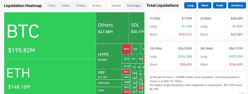 Crypto Market Liquidation