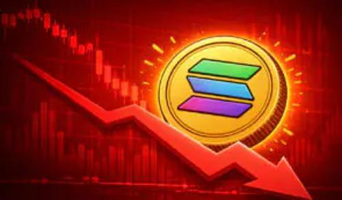 Solana价格跌破120美元，市场抛售压力加剧