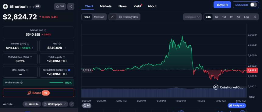  24小时加密货币市场最新动态：MYX、PUMP、LEO跌幅居前 
