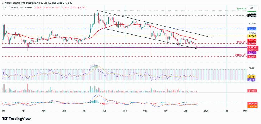 日本央行利率决议或加剧市场波动：比特币、以太坊和瑞波币回调风险加大