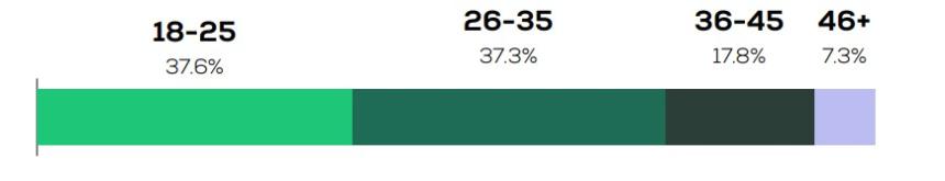  印度加密货币的普及取决于明确的增长规则 