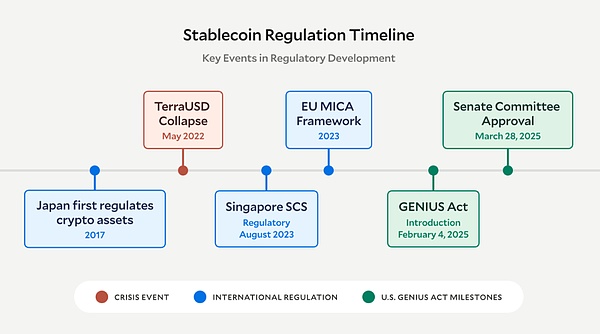  经历2025合规突破之年后 加密市场10万亿不再是空想？ 