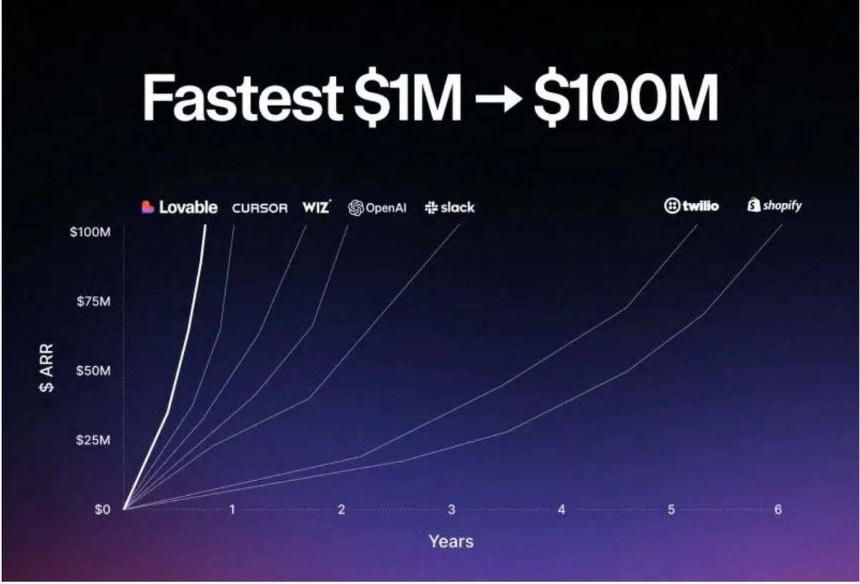 Vibe Coding，可能也是Web3的新叙事