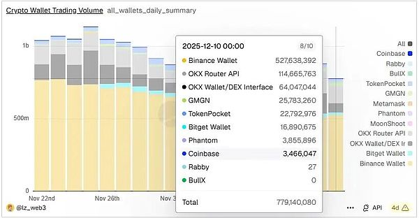 Phantom：Web3独角兽的机遇与挑战
