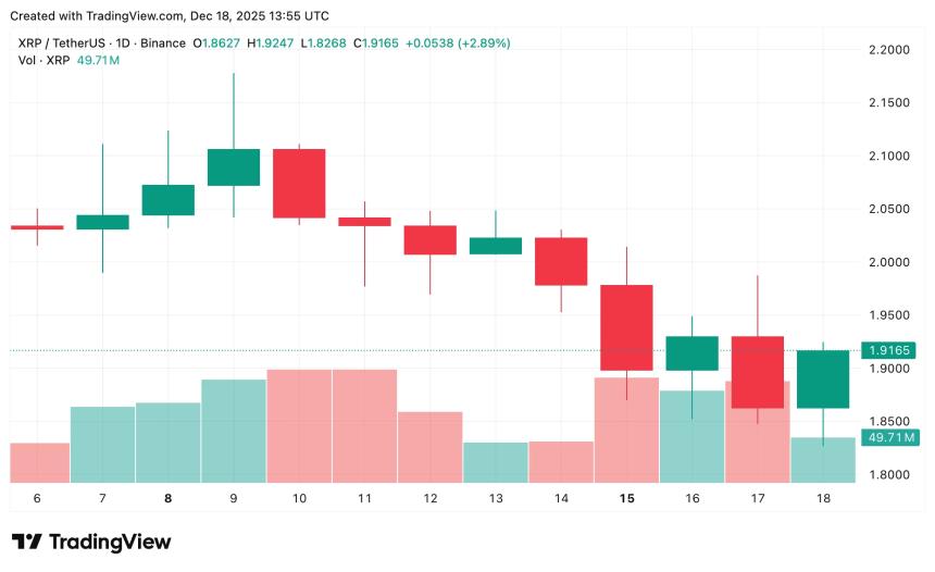  XRP价格预测：Ripple会突破2美元还是继续下跌？ 