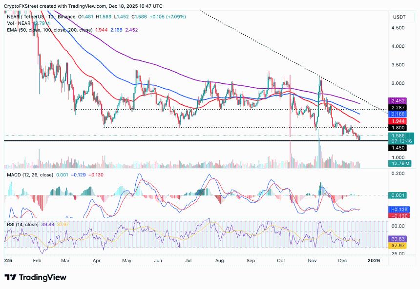NEAR Intents与Starknet集成以实现代币互换，推动NEAR Protocol发展。