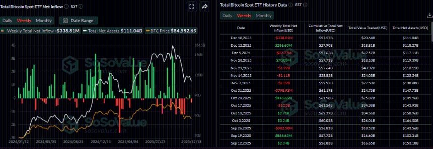 比特币周线预测：ETF资金外流，BTC守住关键支撑位