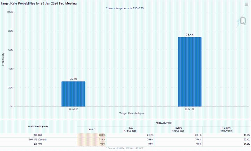 比特币周线预测：ETF资金外流，BTC守住关键支撑位