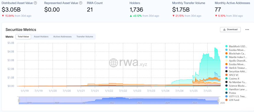 估值12.5亿美元SPAC上市后，Securitize将发行“真股权”链上股票