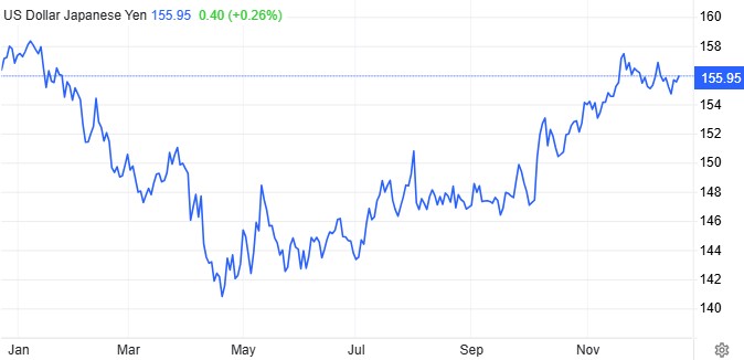  日本央行加息决定：决定了什么？为什么？ 