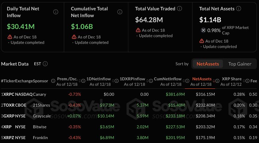 XRP ETF inflows