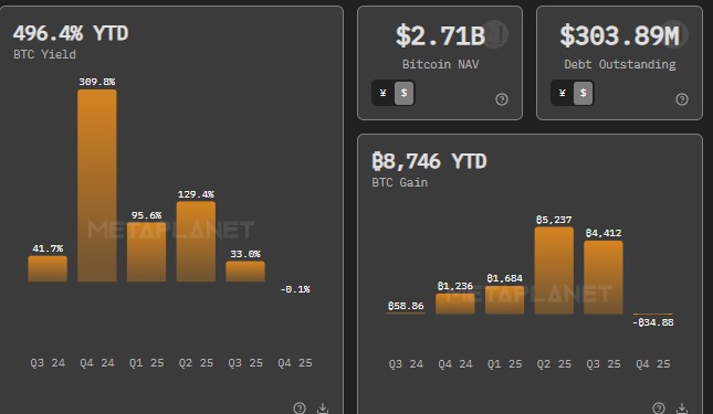 Metaplanet ADR交易启动：比特币支持的股权登陆美国