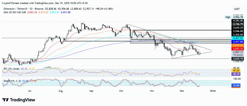 以太坊价格预测：EF概述了解决日益严重的状态问题的方法