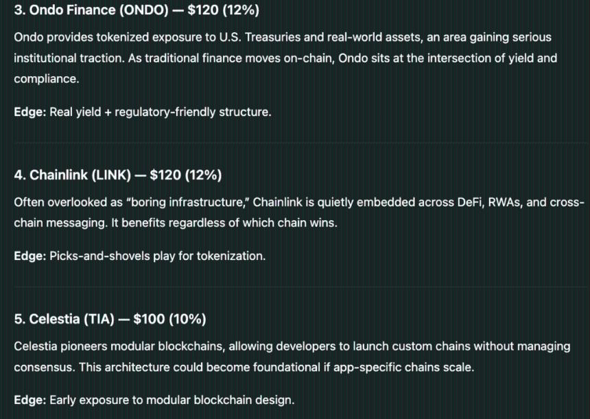 ChatGPT 正在构建一个价值 1000 美元的加密货币投资组合，目标是在 2026 年实现。