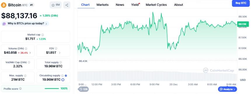 加密货币市场牛市结束还是刚刚开始?2025年与2026年分析