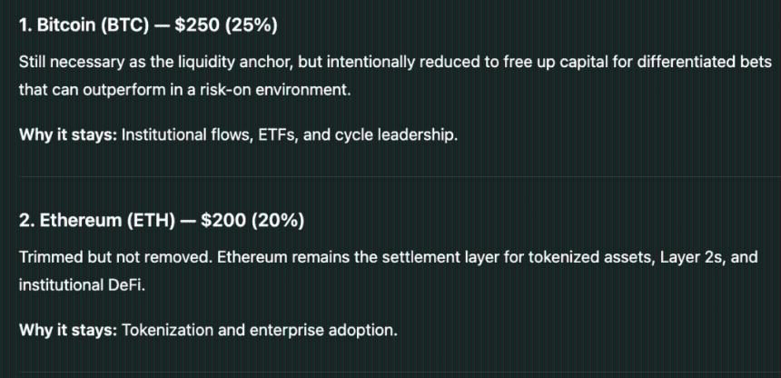 ChatGPT 正在构建一个价值 1000 美元的加密货币投资组合，目标是在 2026 年实现。