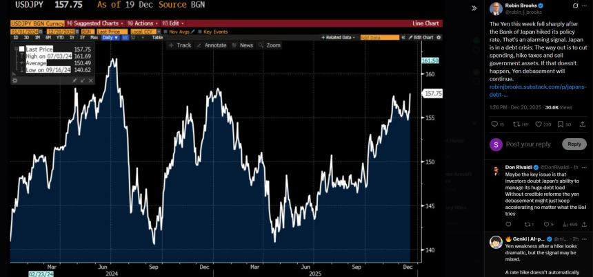 日本抛售美国债券预示着债务危机:比特币会下跌30%吗?
