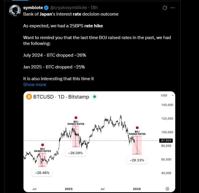 日本抛售美国债券预示着债务危机:比特币会下跌30%吗?