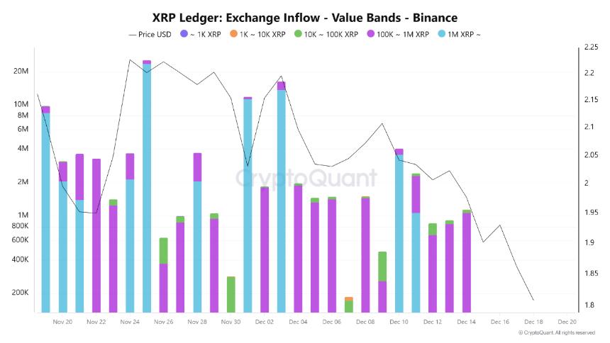 XRP巨鲸抛售ETF获批新闻