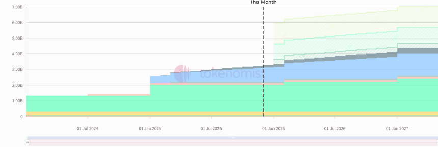 Jupiter 代币释放曲线