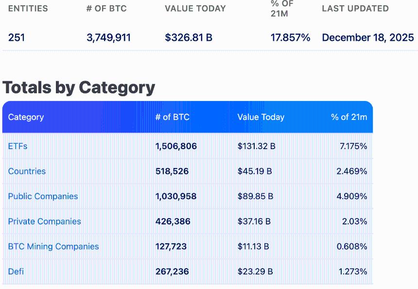  2026 年加密货币十大预测：机构需求和大型银行或将推高比特币价格 