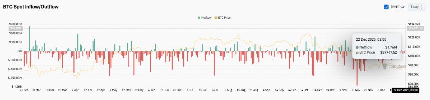  比特币价格预测：流动性增强，BTC守住关键价位 