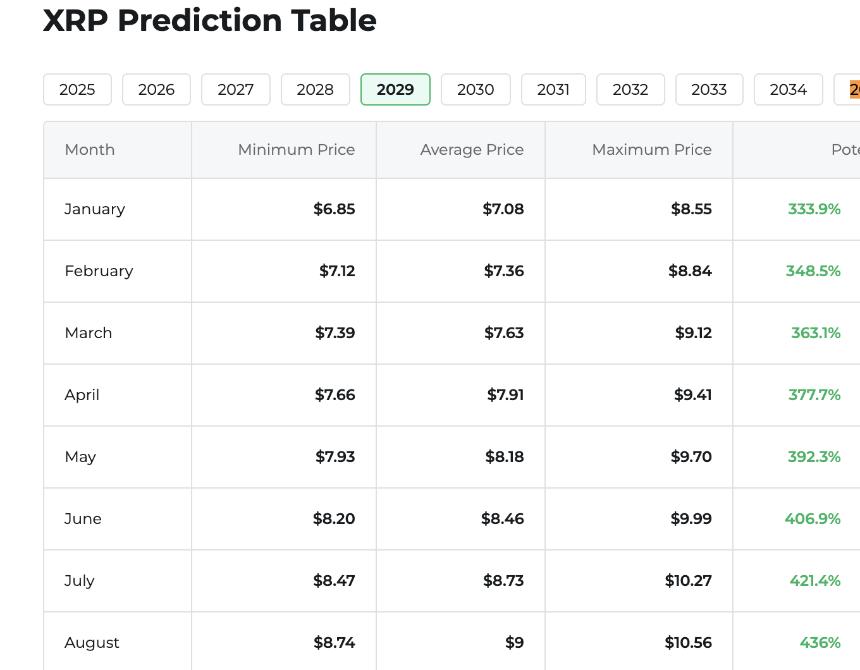changelly price prediction