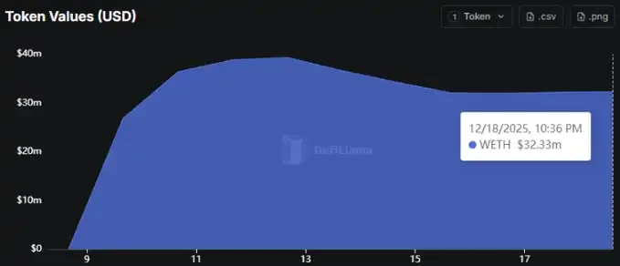 TGE在即，Lighter的合理估值是多少？
