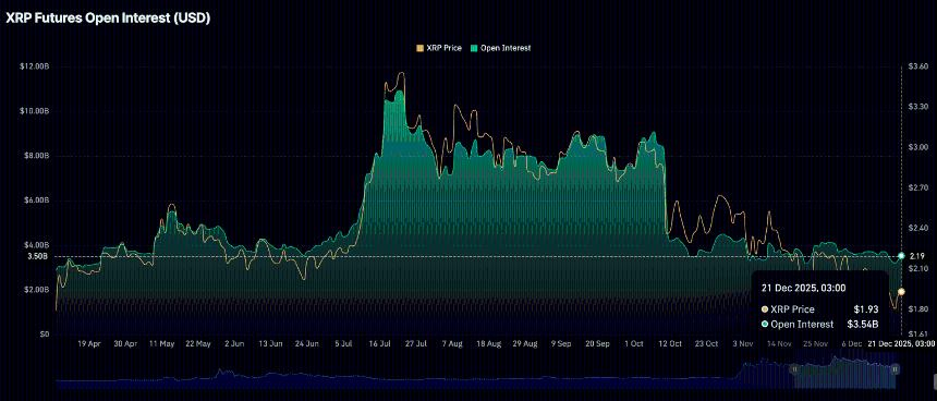  瑞波币价格预测：在每周资金稳定流入的推动下，XRP有望突破2美元大关。 