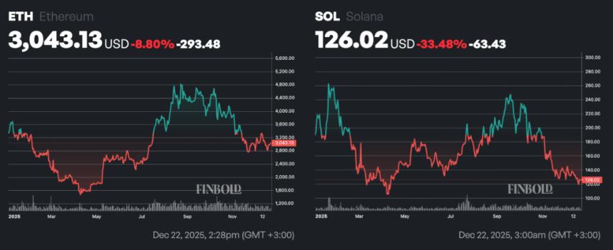  以太坊 vs. Solana；ChatGPT 预测 2026 年最佳项目。 