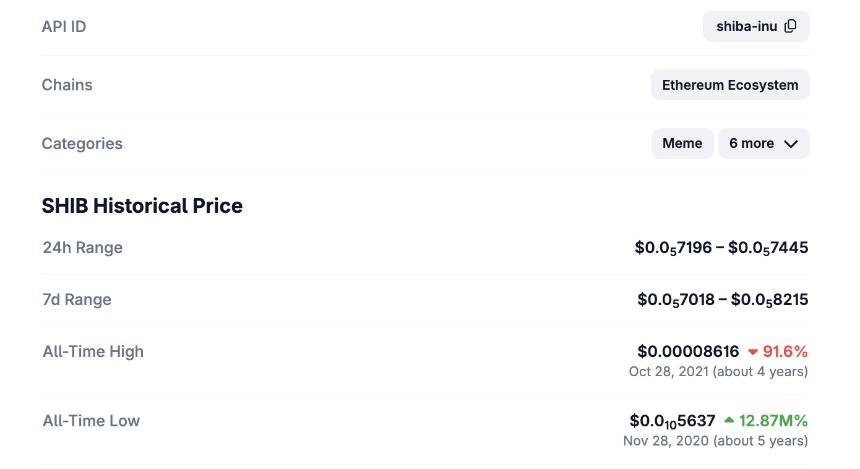 柴犬的历史表现