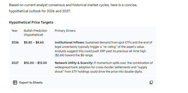 XRP Price Predictions for 2026 and 2027 Google Gemini