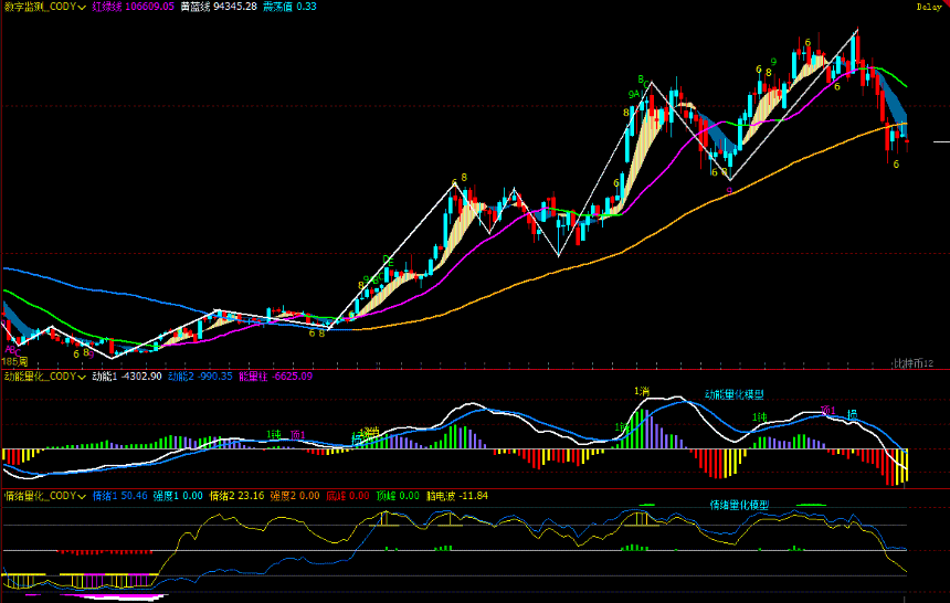 BTC中期趋势承压，短期震荡或成主旋律 | 特邀深度分析