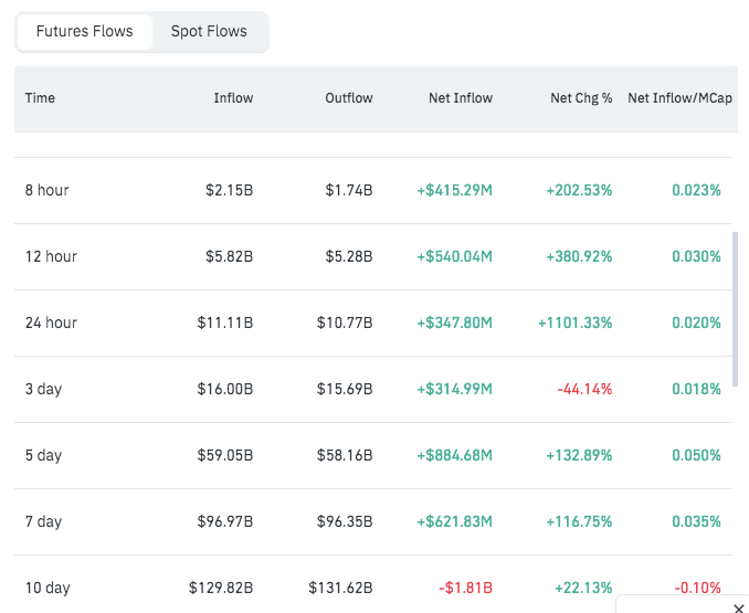 Bitcoin Futures Flows