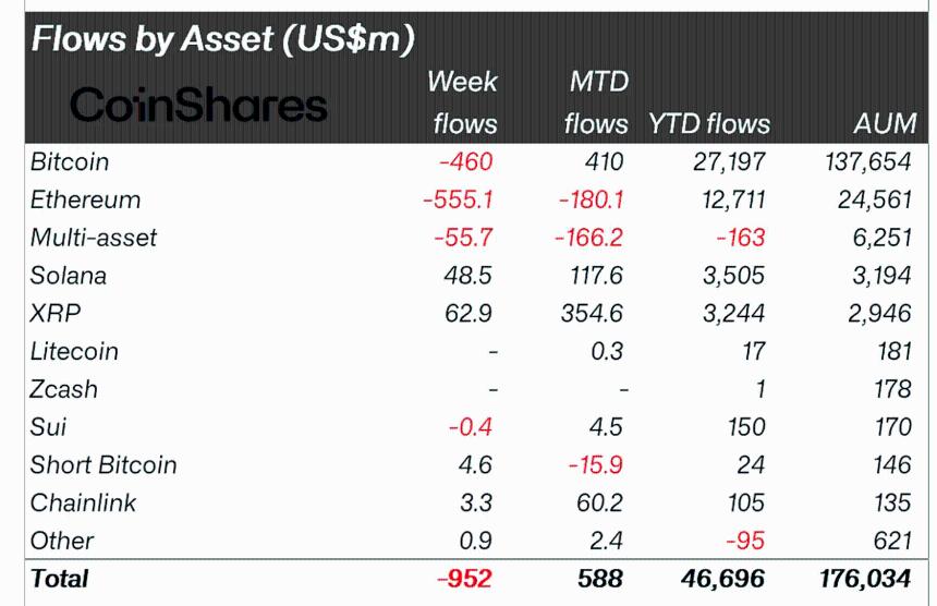  瑞波币价格预测：在每周资金稳定流入的推动下，XRP有望突破2美元大关。 