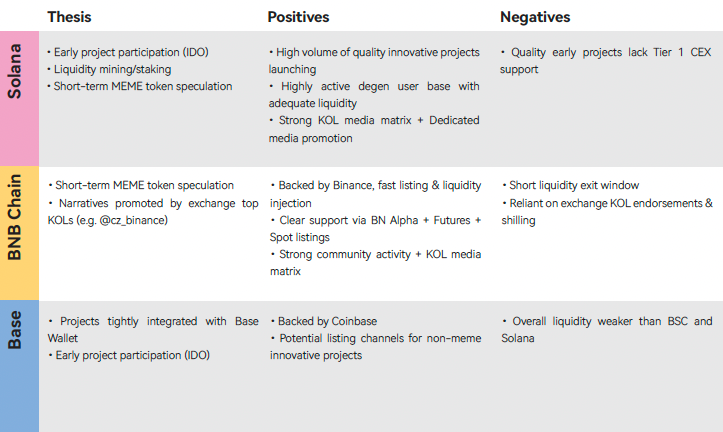CoinEx2025年度报告:四年周期不再——机构主导的加密时代航向何方