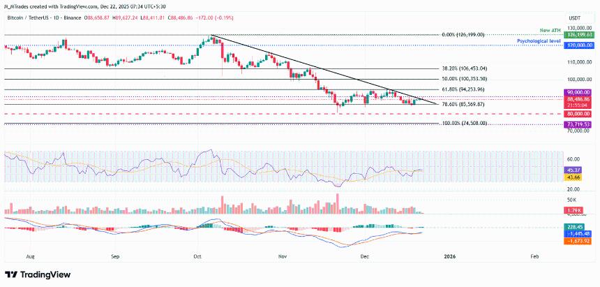 比特币、以太坊、瑞波币——BTC、ETH 和 XRP 有望突破，迎来新一轮复苏