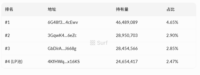 Snowball2天20倍，拆解自动做市机制如何引爆冷市