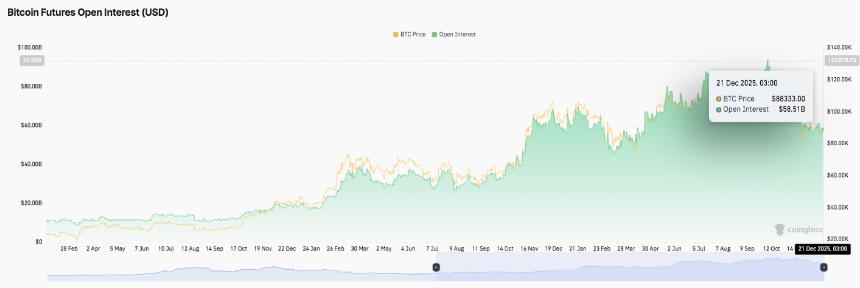  比特币价格预测：流动性增强，BTC守住关键价位 