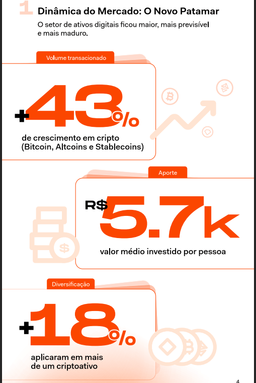 比特币在巴西势头强劲，平均投资额突破1000美元