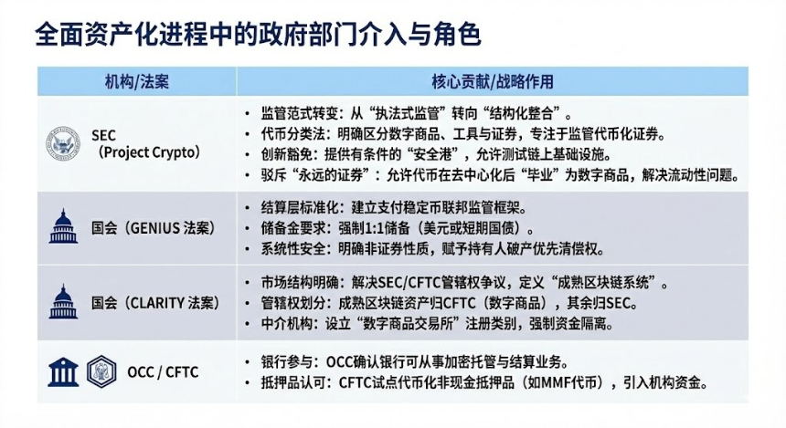 SEC“两年上链”预言：DTCC清算体系的代币化重构