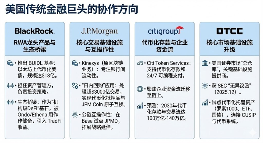 SEC“两年上链”预言：DTCC清算体系的代币化重构