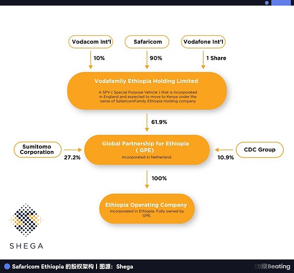 困在政府铁幕与黑产深渊里的东非移动支付巨头